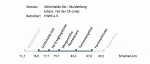 Strecke Schönheide - Muldenberg (1)